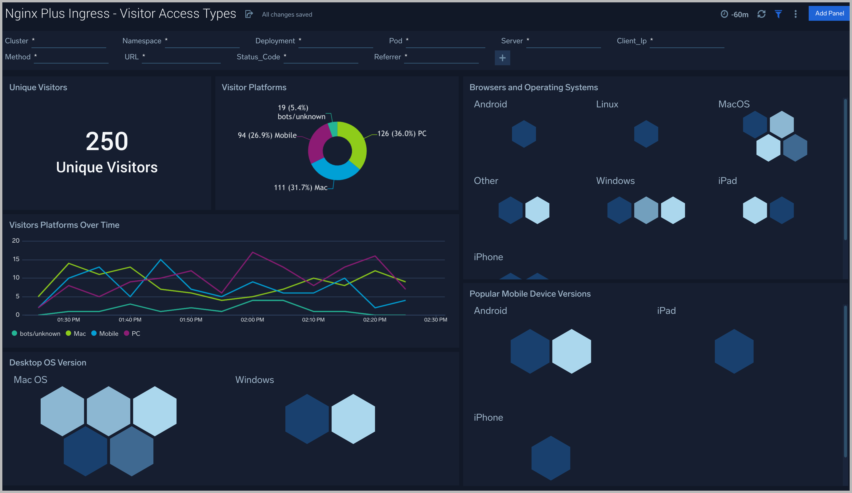 Nginx Plus Ingress