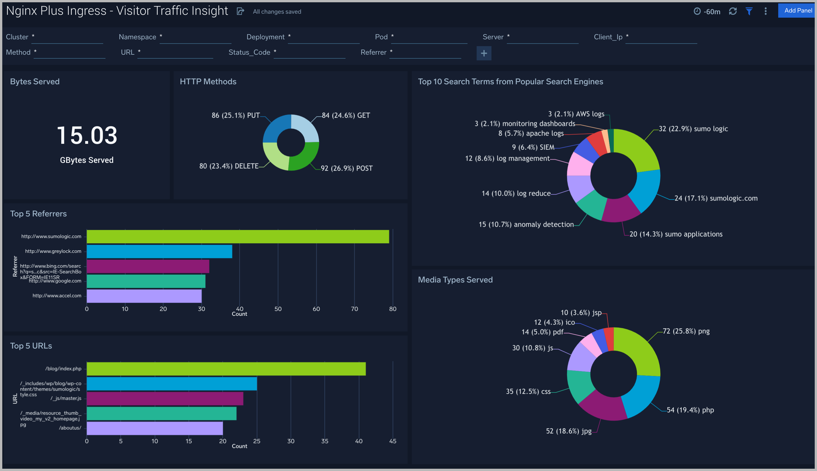 Nginx Plus Ingress