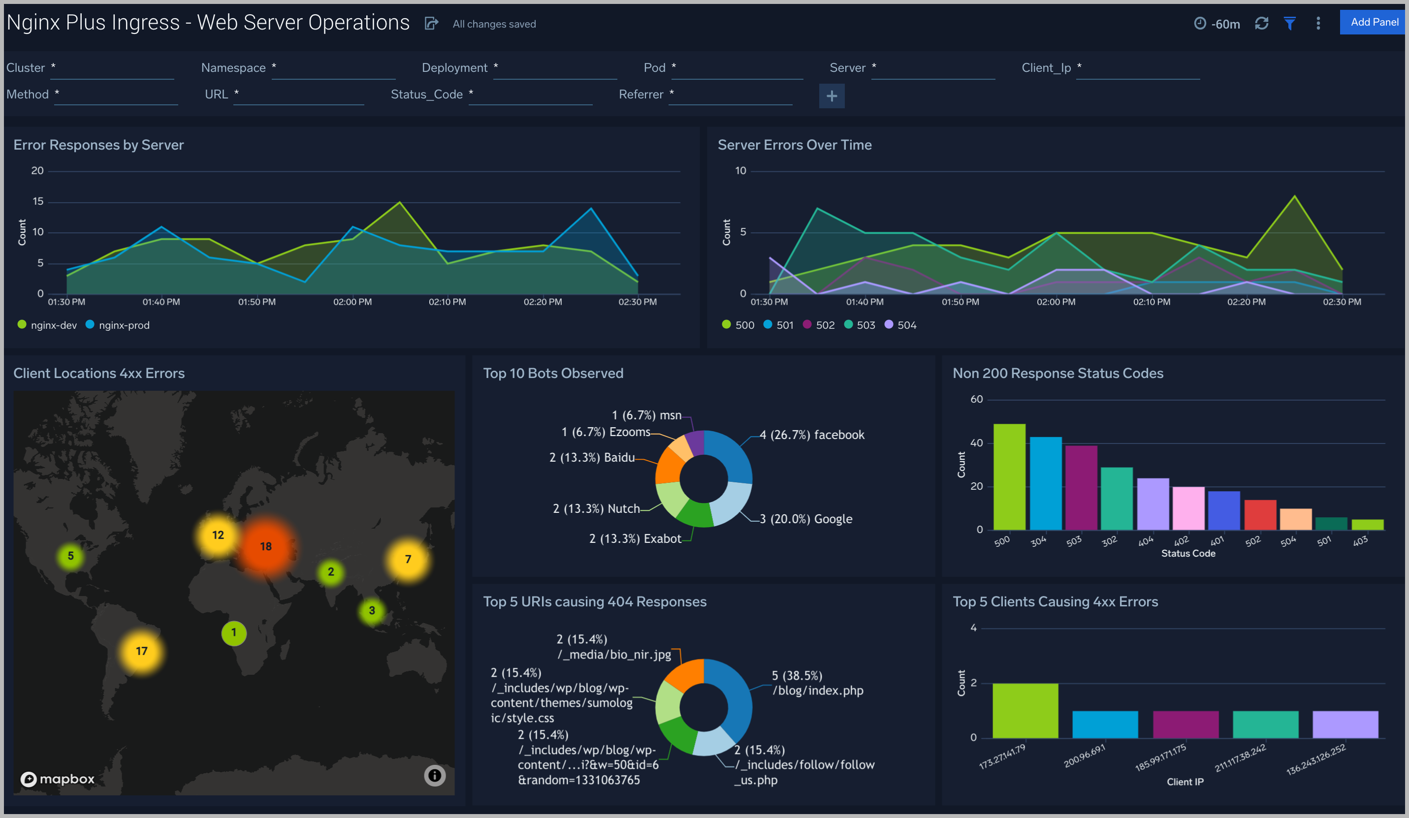 Nginx Plus Ingress