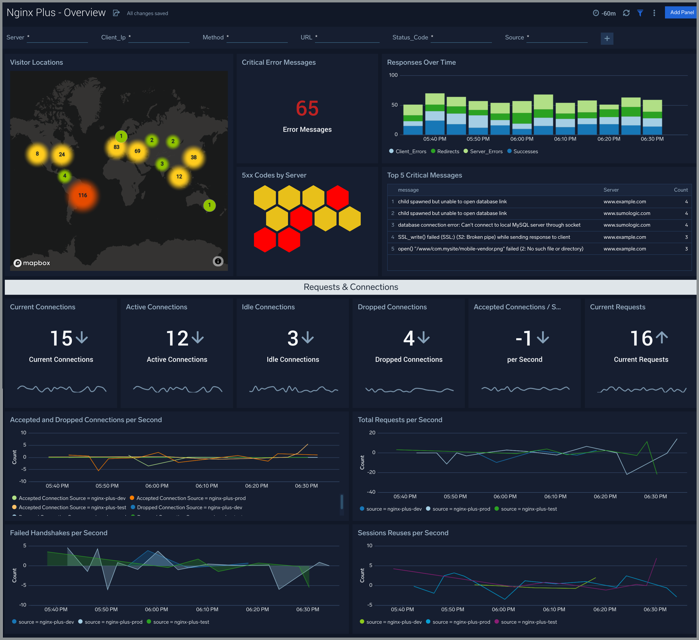 Nginx-Plus-Overview