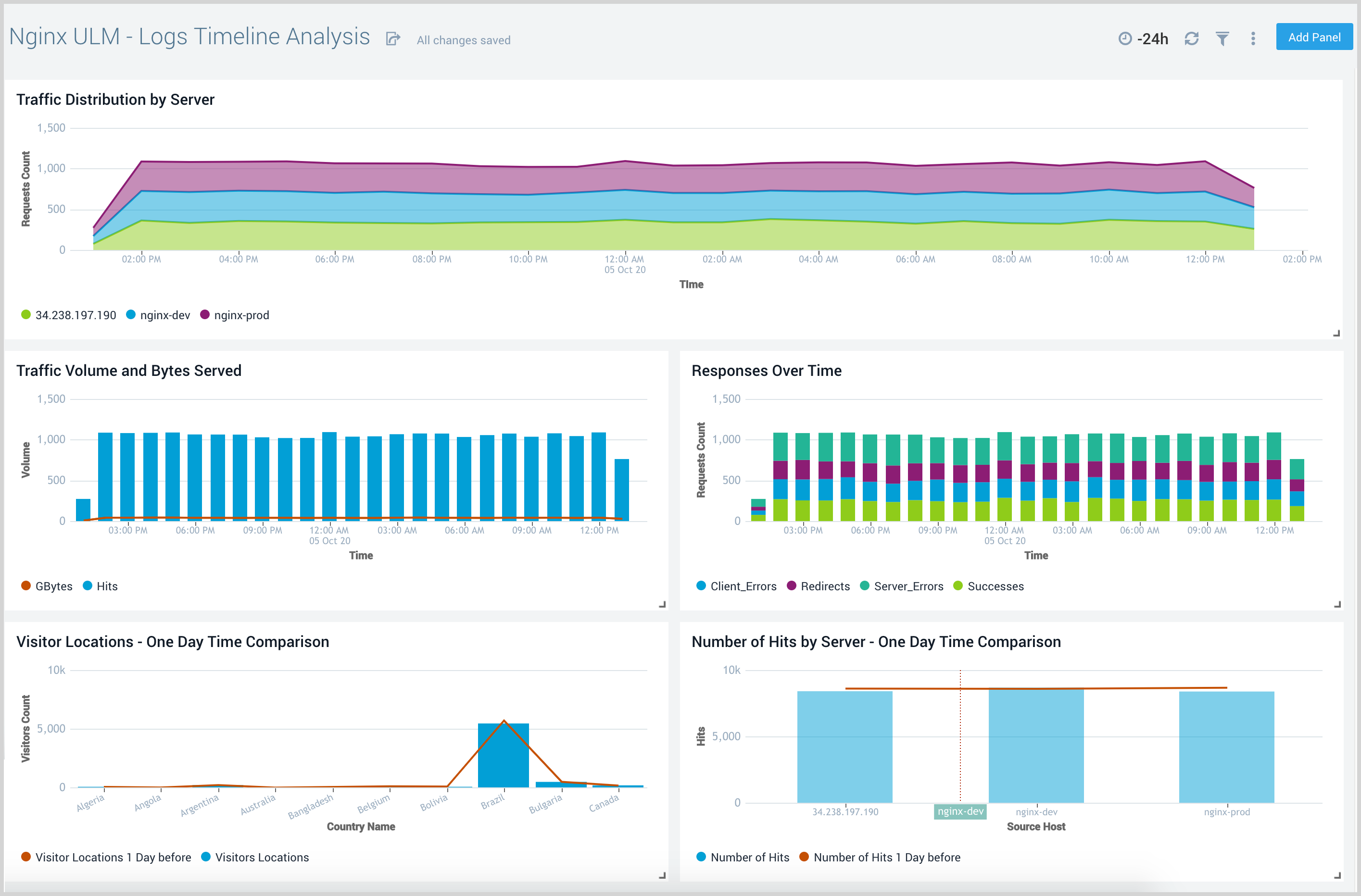 Nginx Legacy