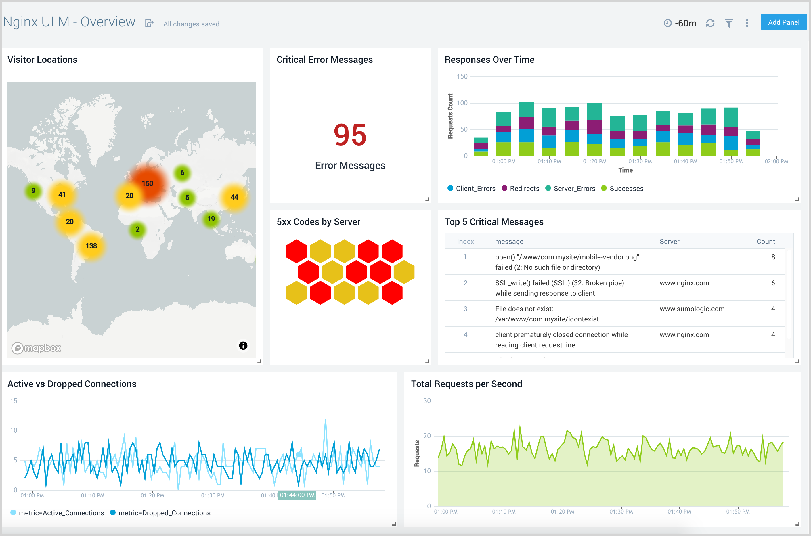 Nginx-Overview