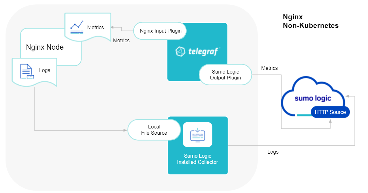 Web servers