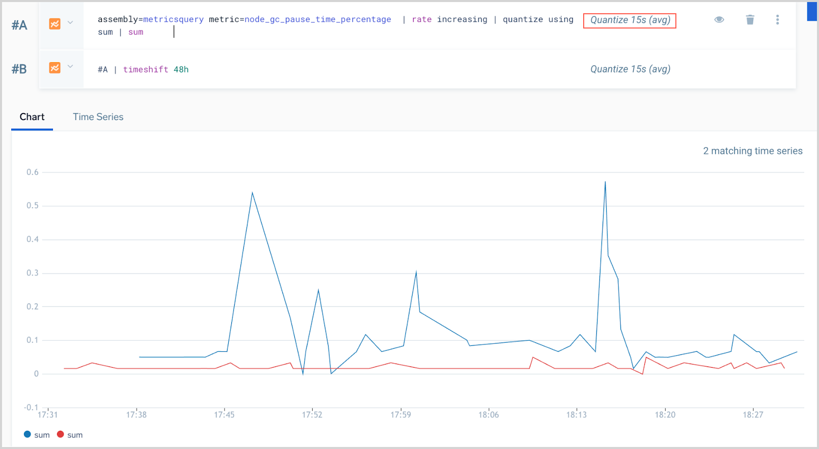 metrics