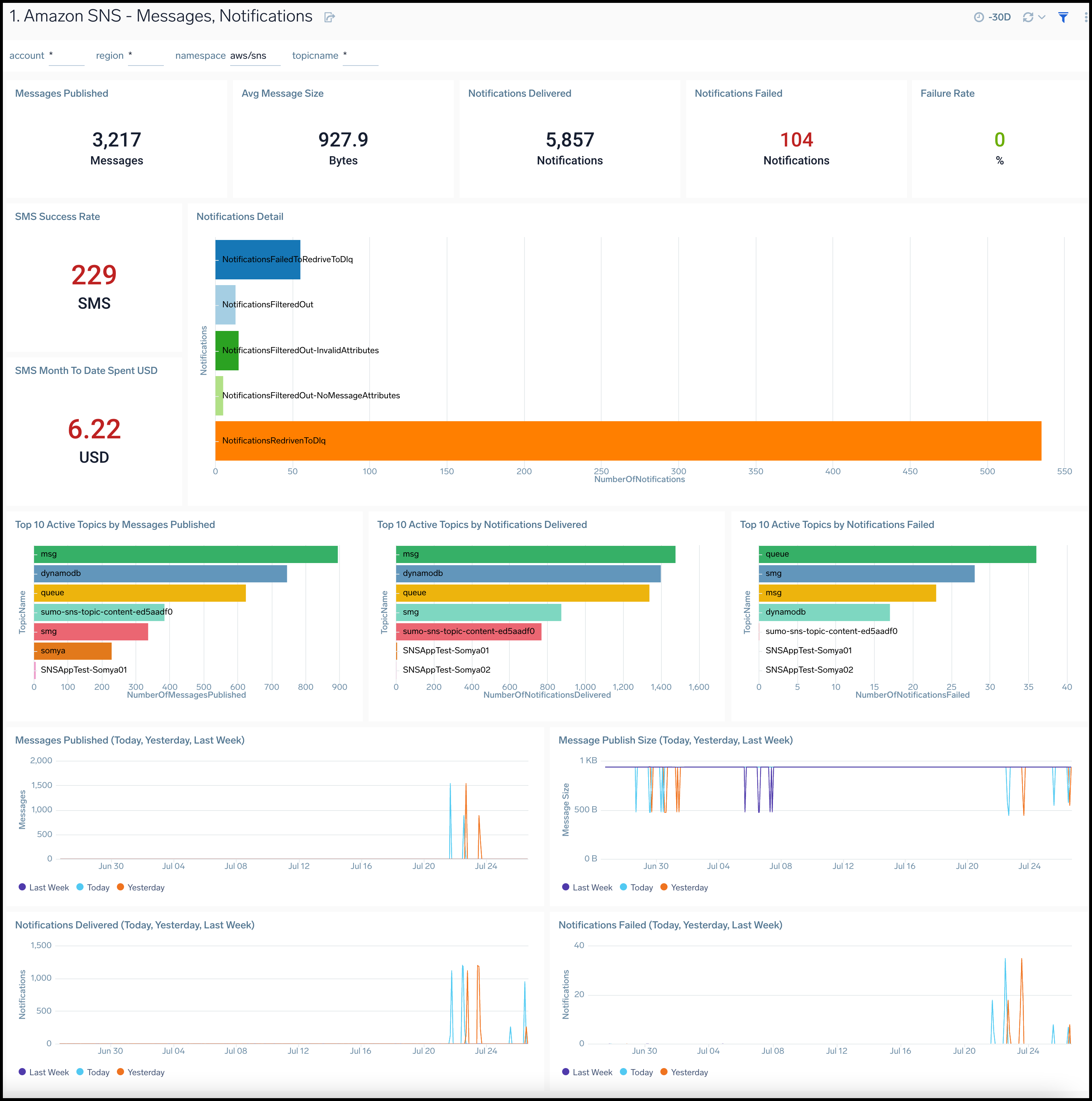 Amazon-SNS-Overview.png