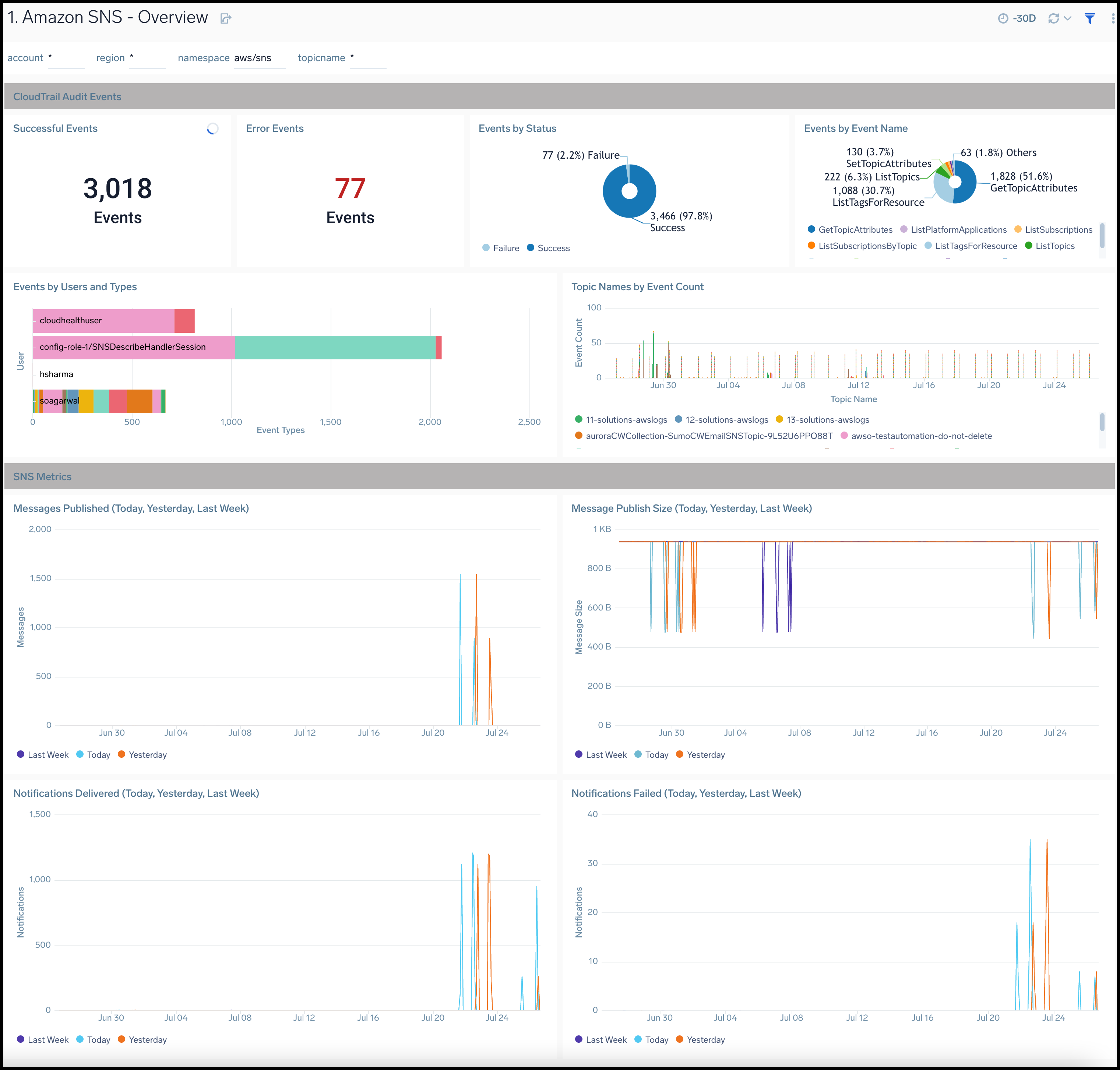 Amazon-SNS-Overview.png