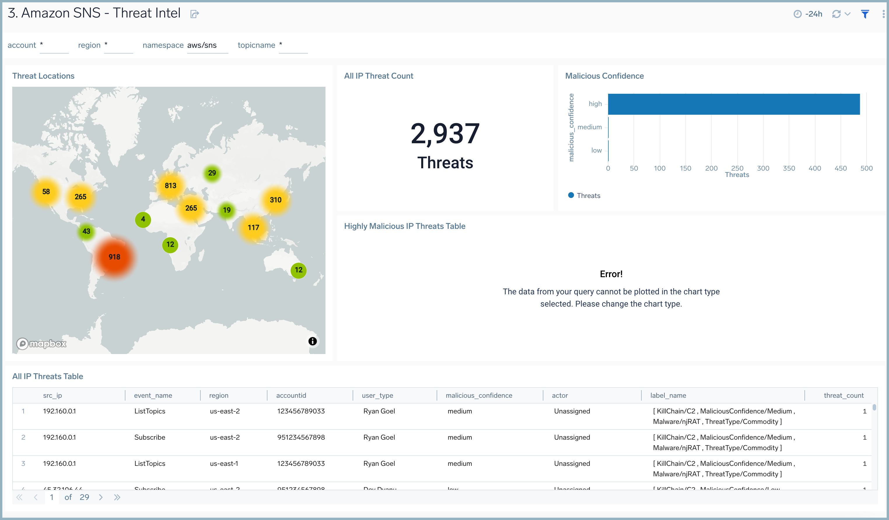 Amazon-SNS-Overview.png