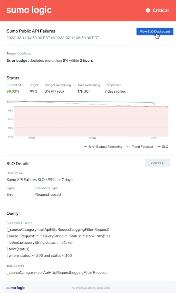 Reliability Management SLO SLI