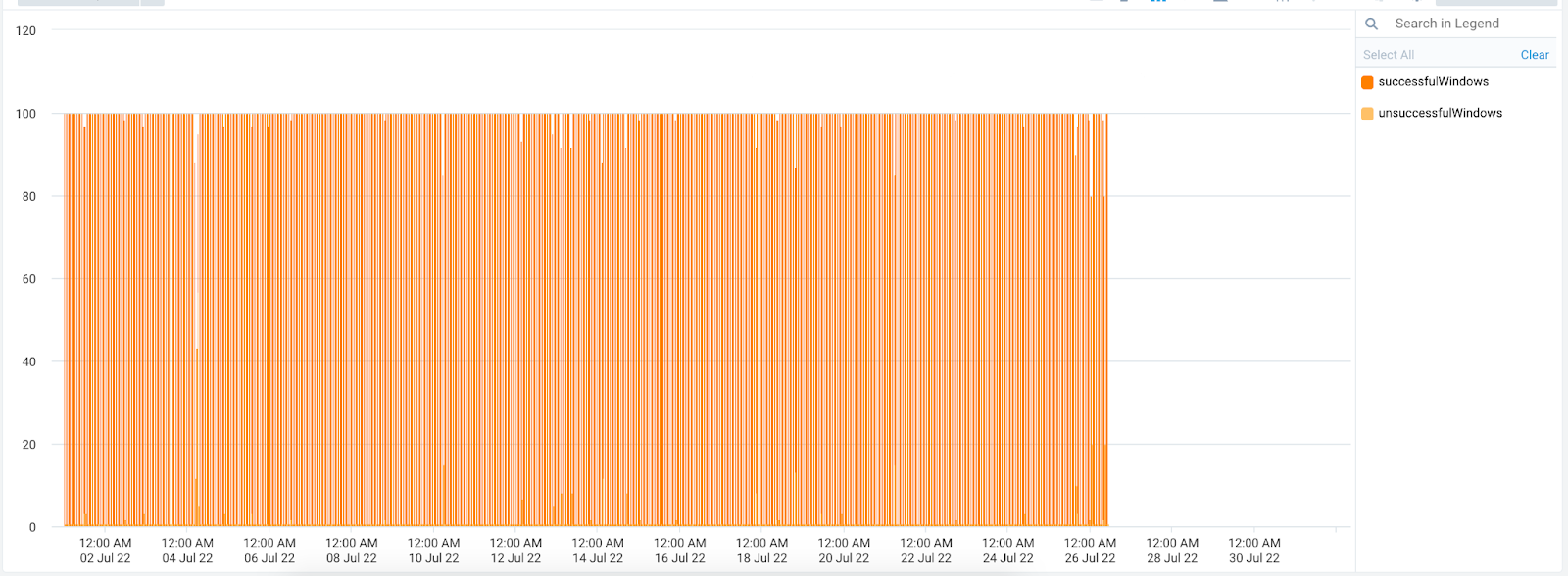 Reliability Management SLO SLI