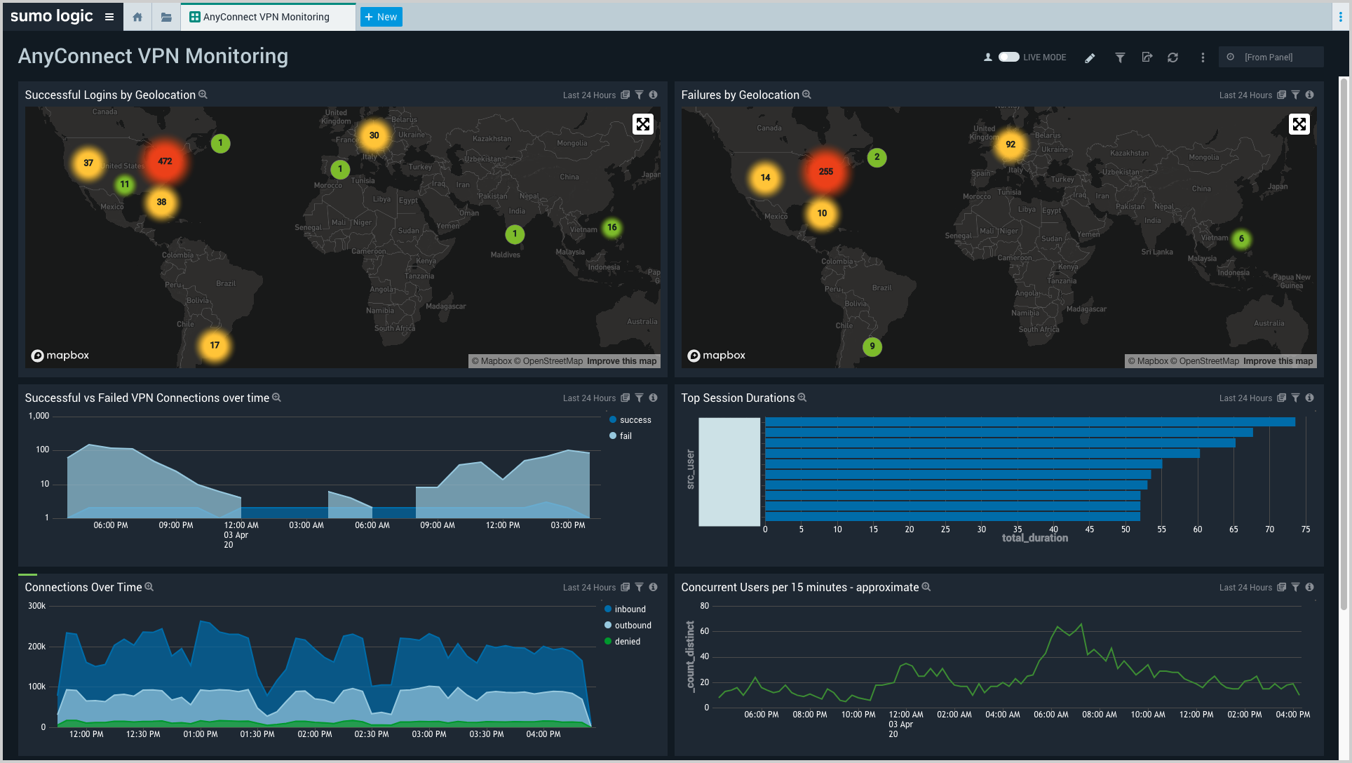 work from home VPN solution