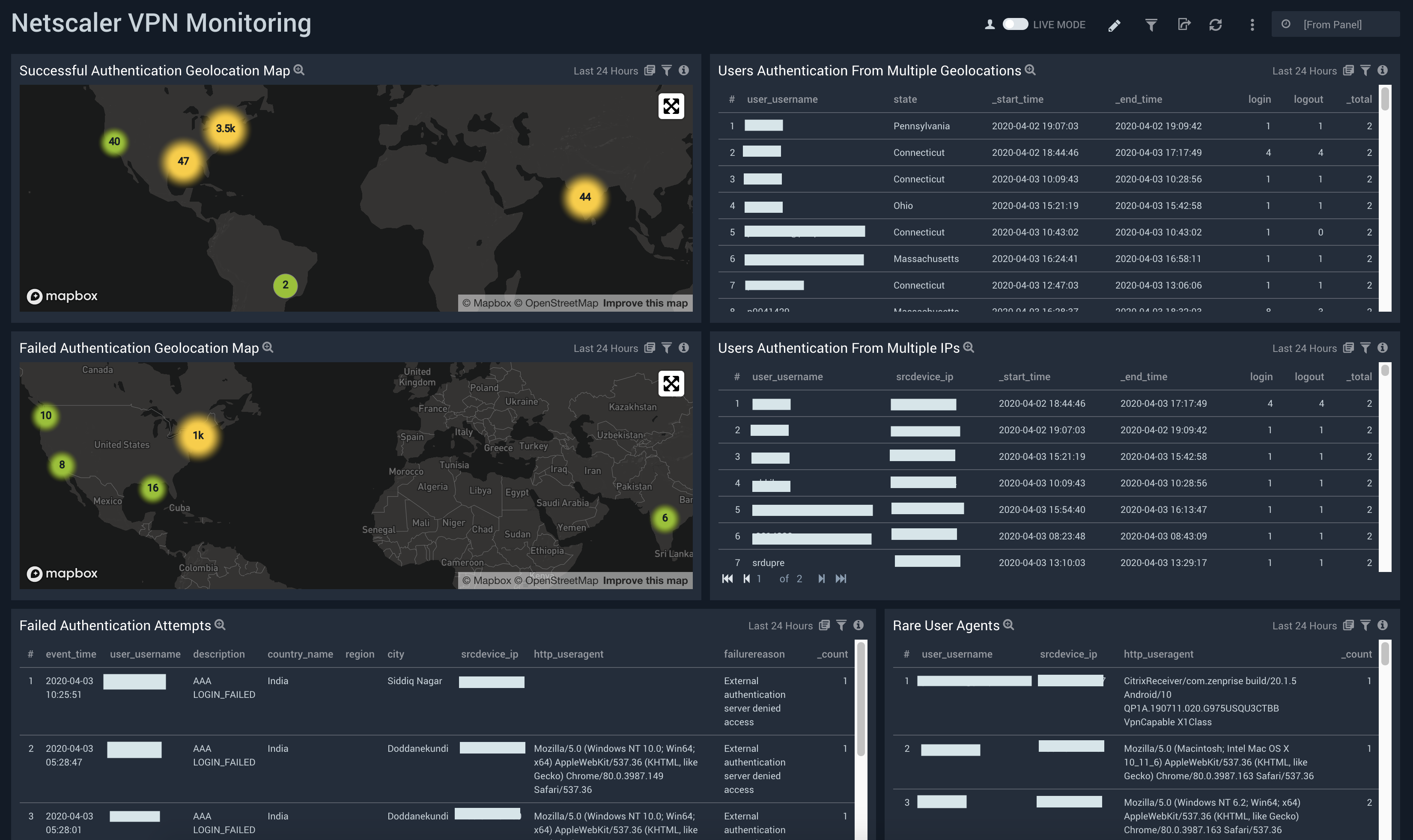 work from home VPN solution