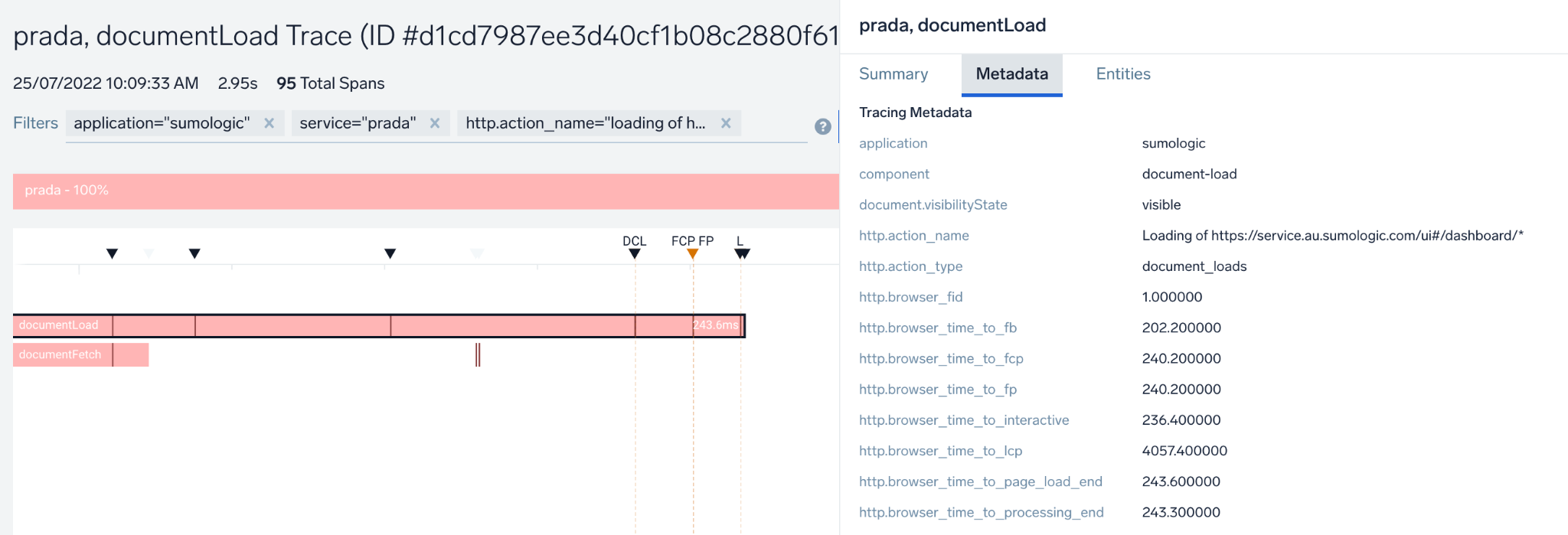 Real User Monitoring