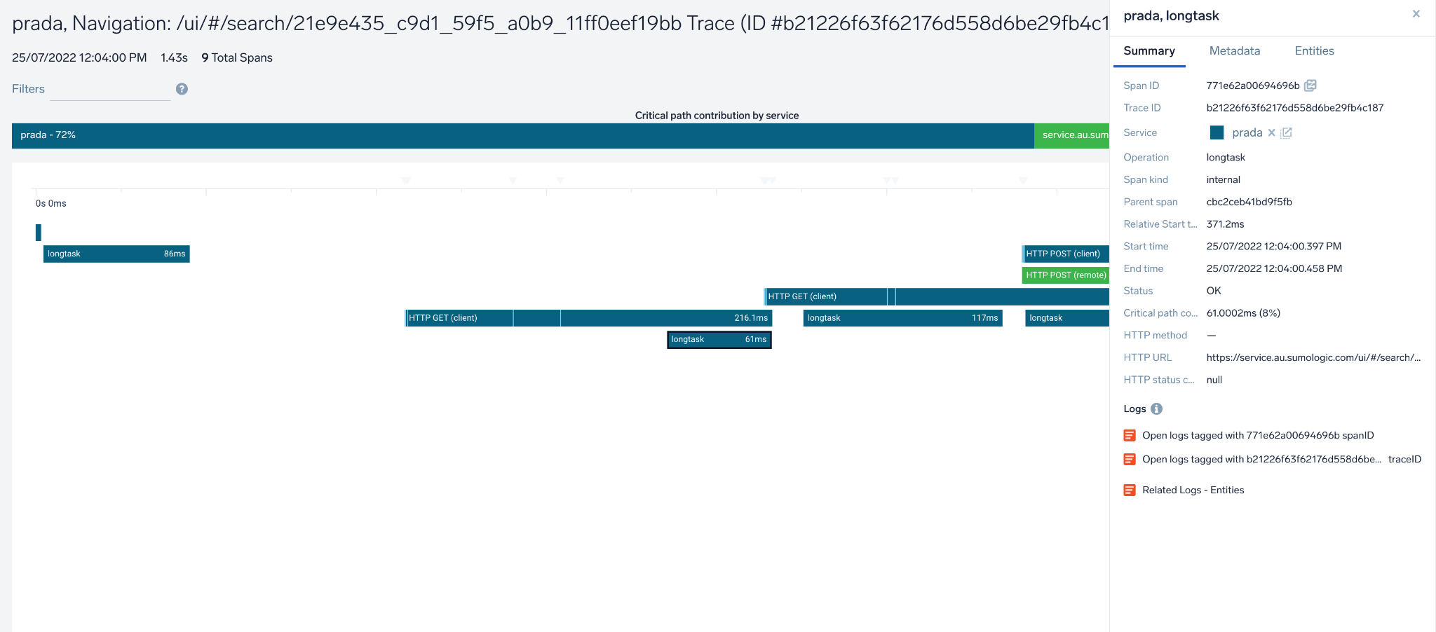 Real User Monitoring