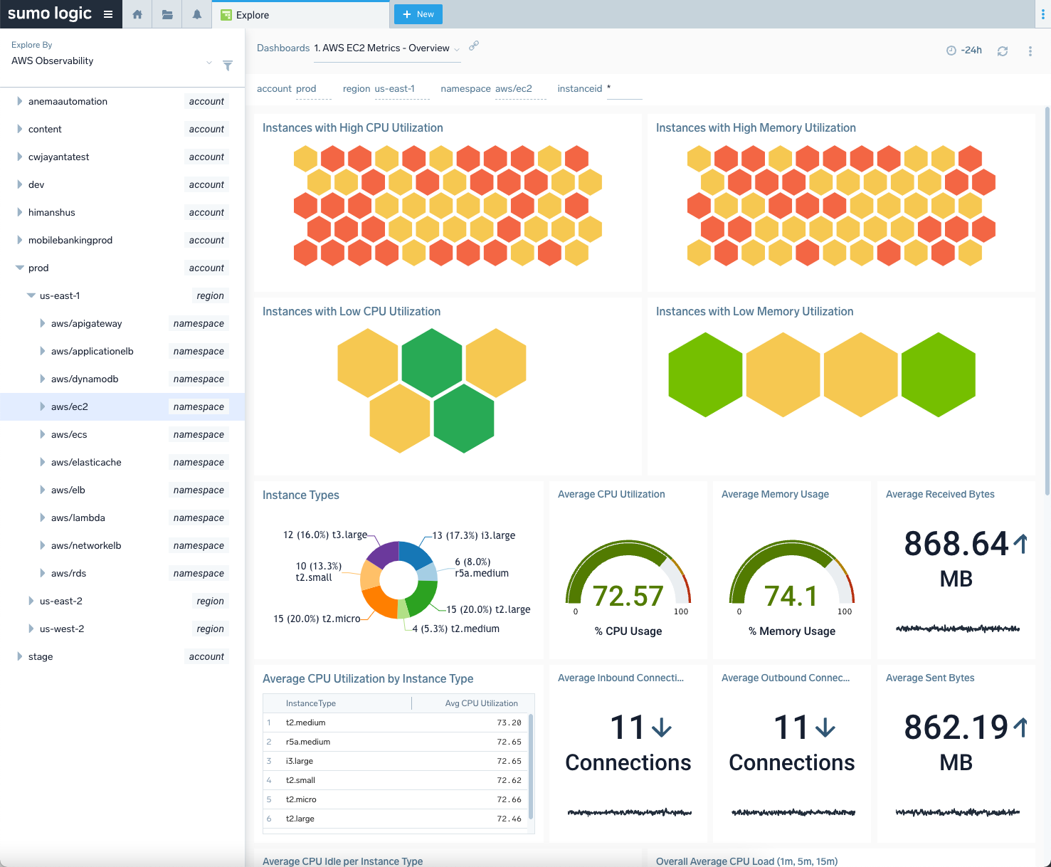 AWS-EC2-Metrics-Overview.png