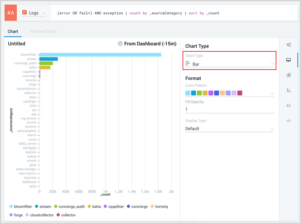 Dashboard New Bar Chart.png