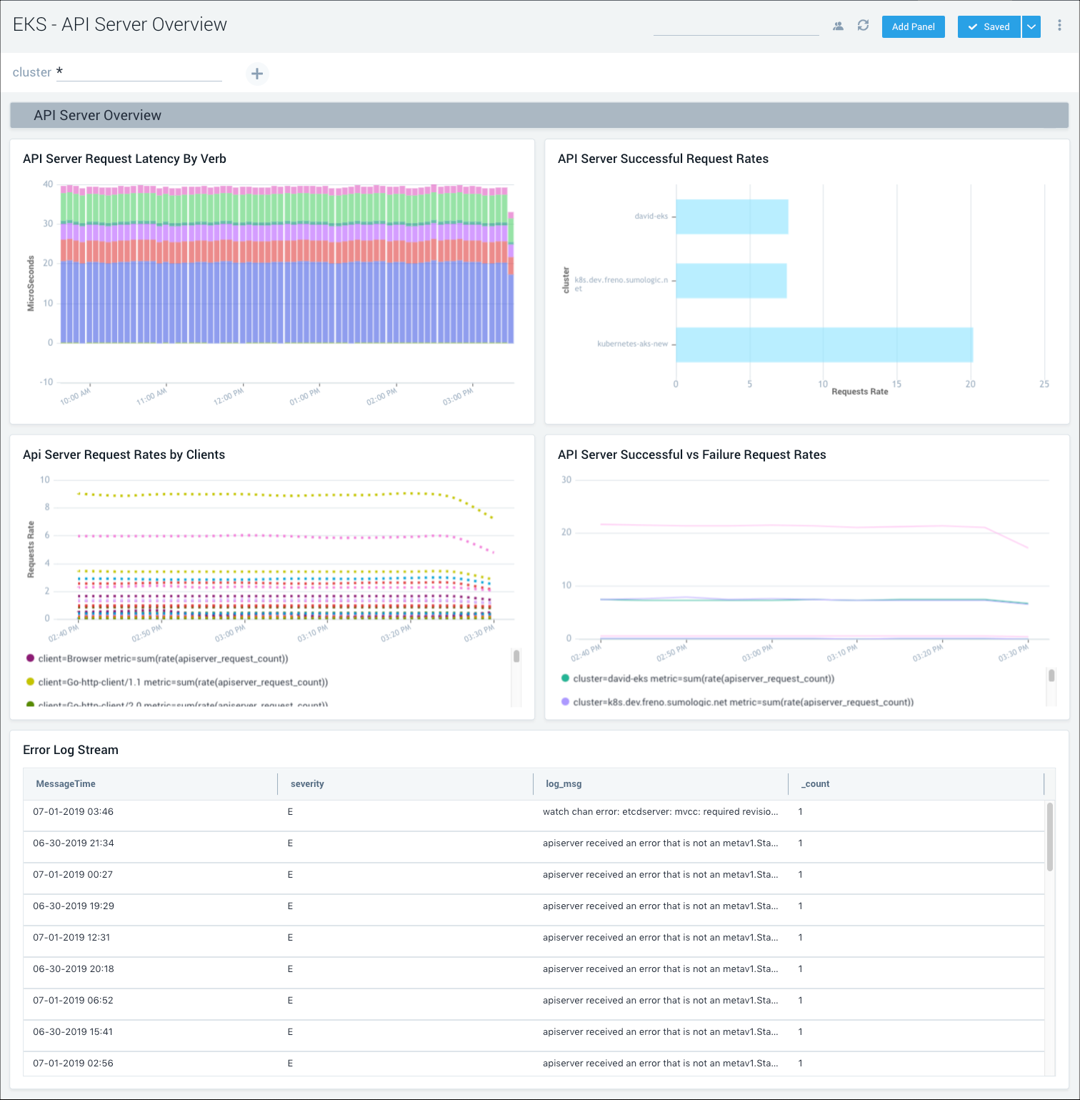 EKS_API_Server_Overview.png