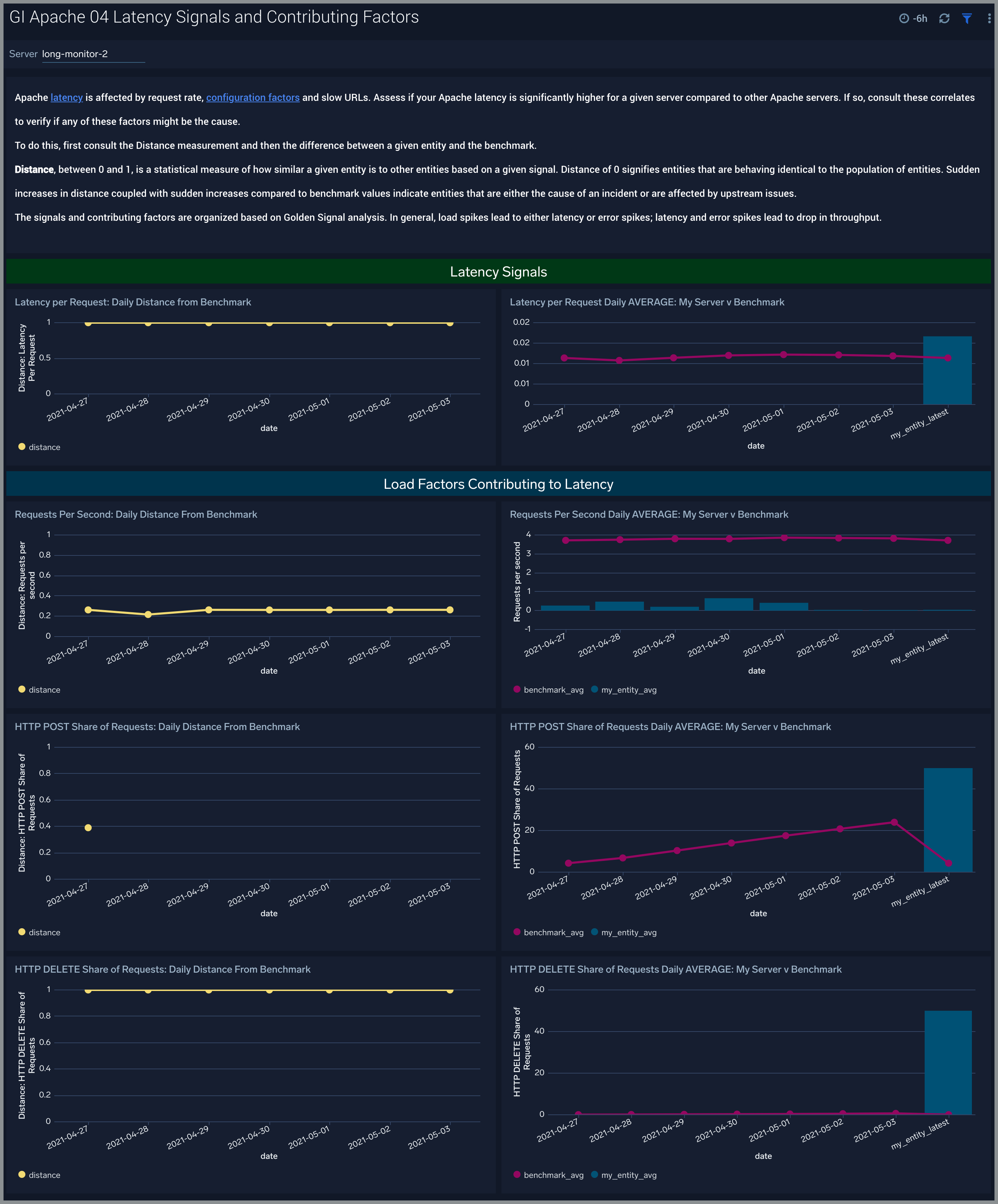 GI-Apache-04-Latency-Signals-and-Contributing-Factors.png