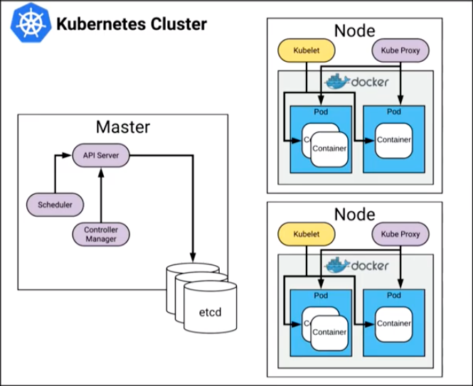 Intro_Nodes-and-Pods.png