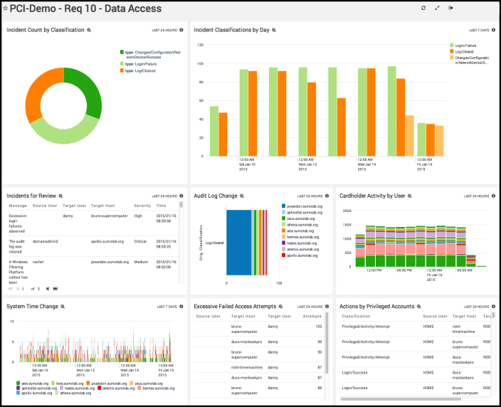 PCI_Requirement10_Dashboard.png