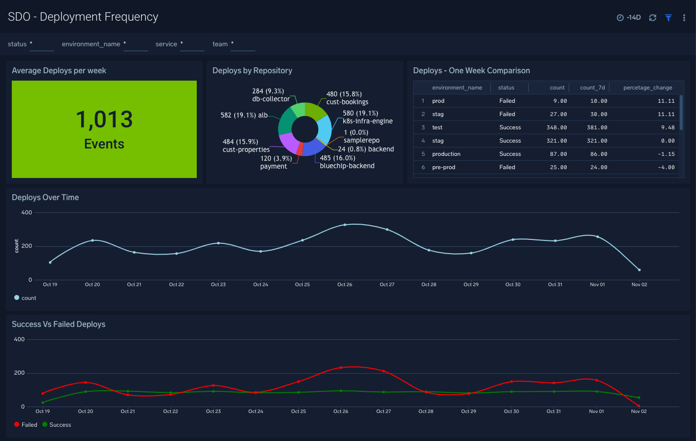 Software-Development-Optimization-Deployment-Frequency.png