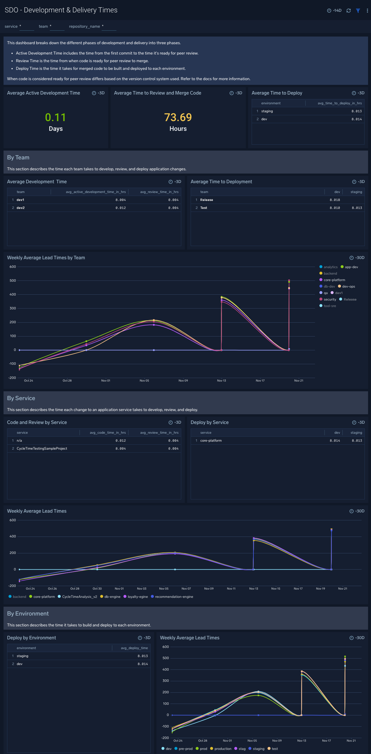 Dashboard