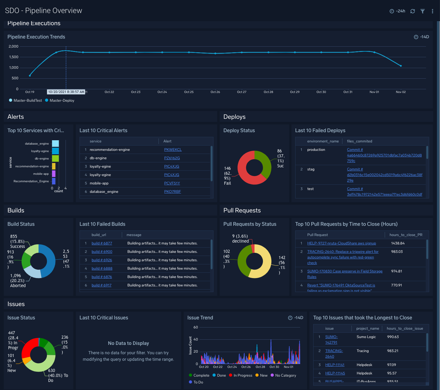 Software-Development-Optimization-Pipeline-Overview.png