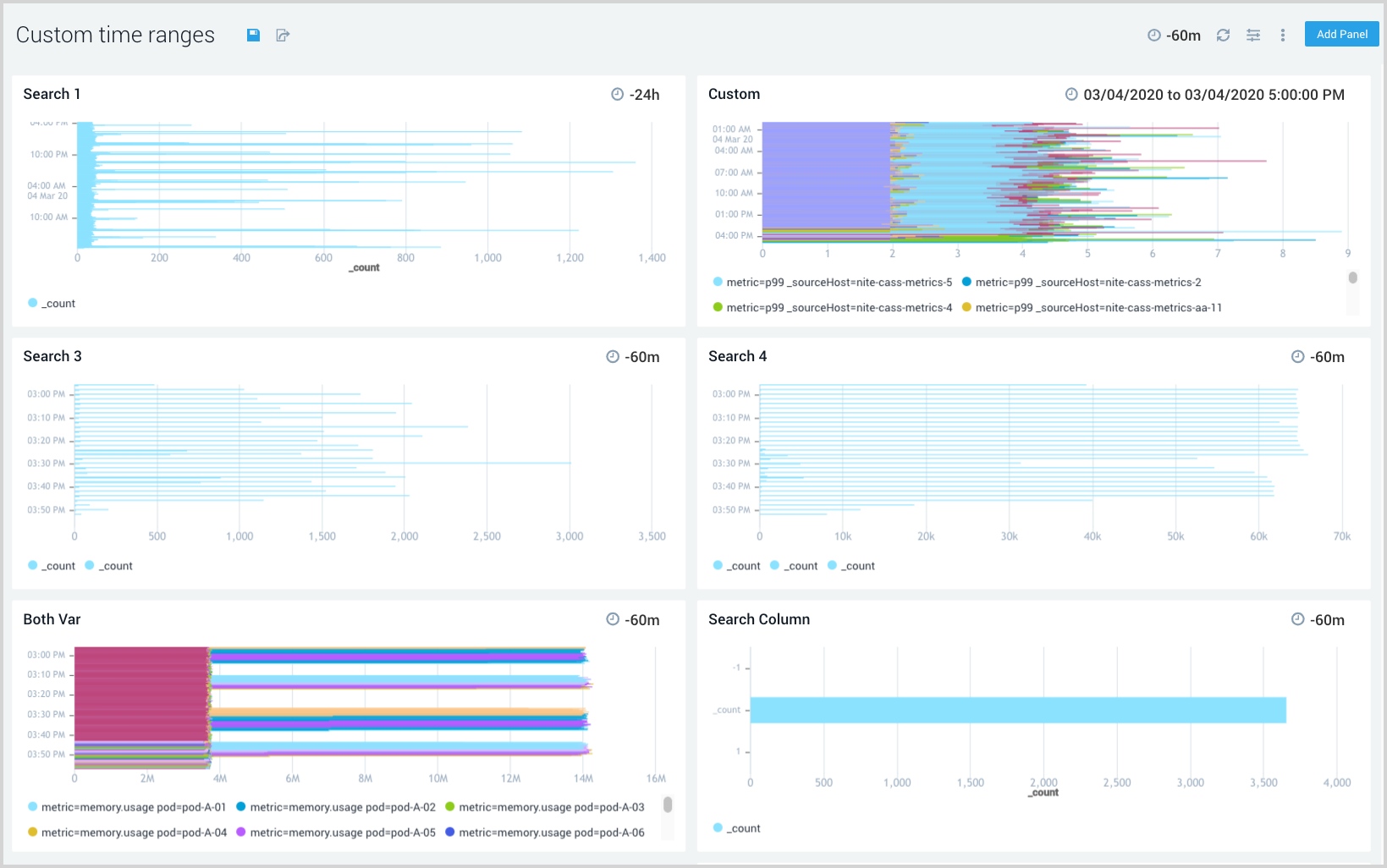 TimRange_Override_Results_Dashboard.png