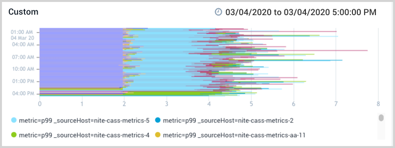 TimeRange_Custom_Panel_results.png