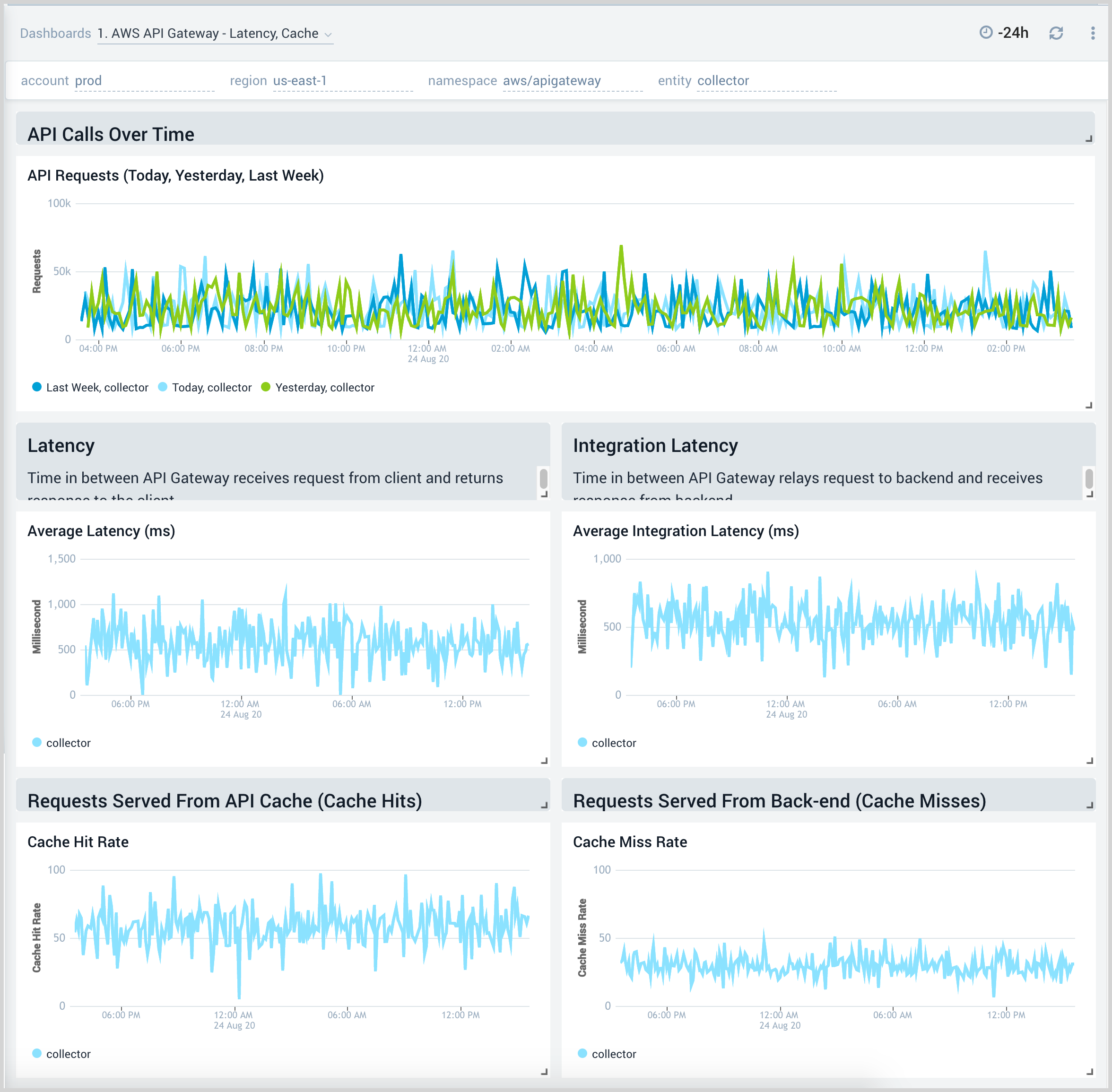 1. AWS API Gateway - Latency, Cache.png