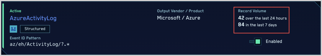 azure-activity-log-record-volume.png