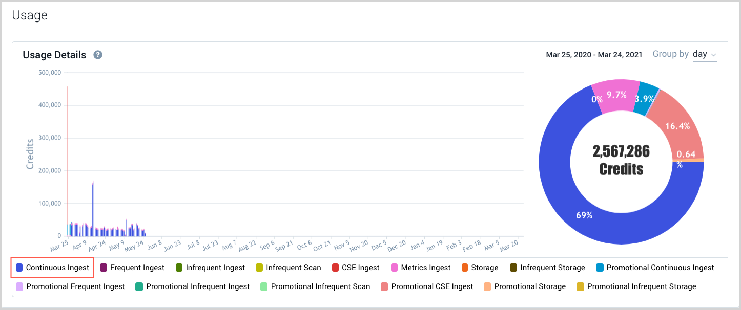 credits-usage-continuous.png