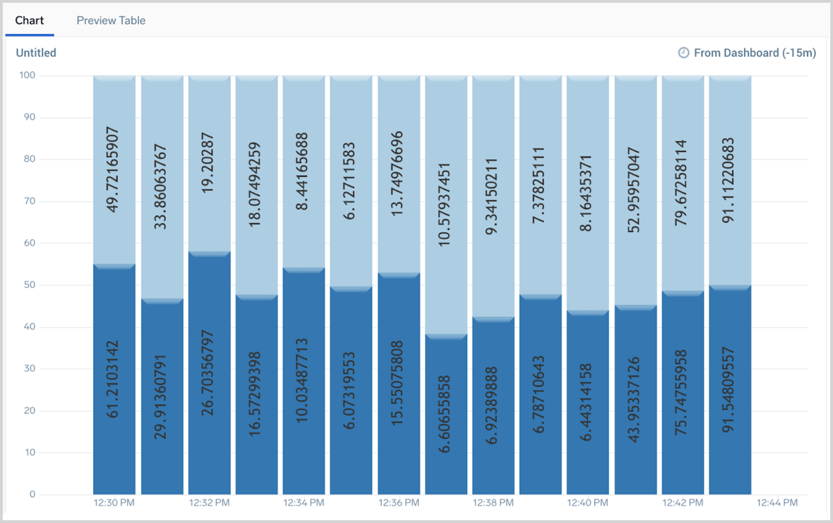 data in chart.png