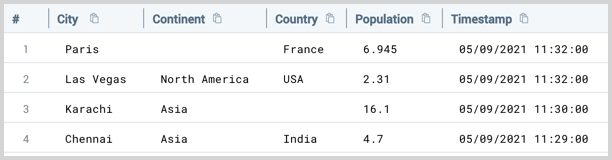 deup by country