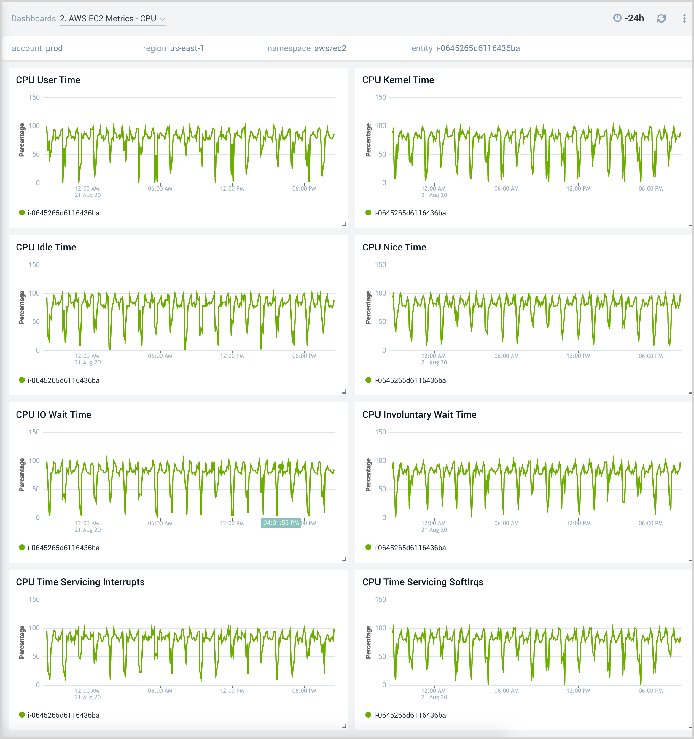 2. AWS EC2 Metrics - CPU.png