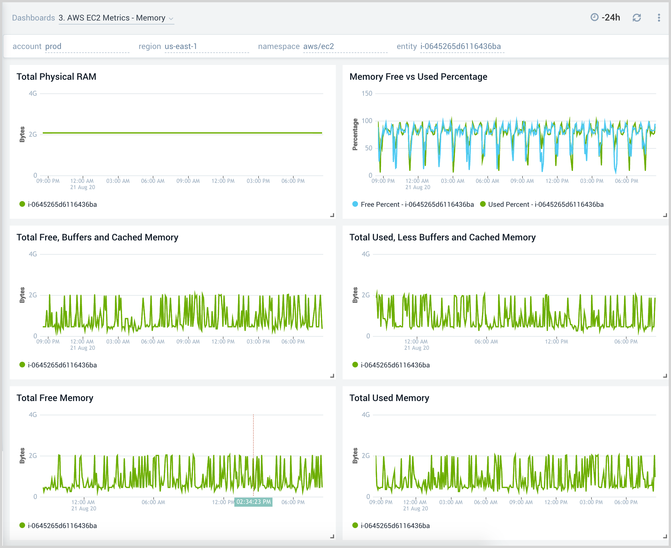 3. AWS EC2 Metrics - Memory.png