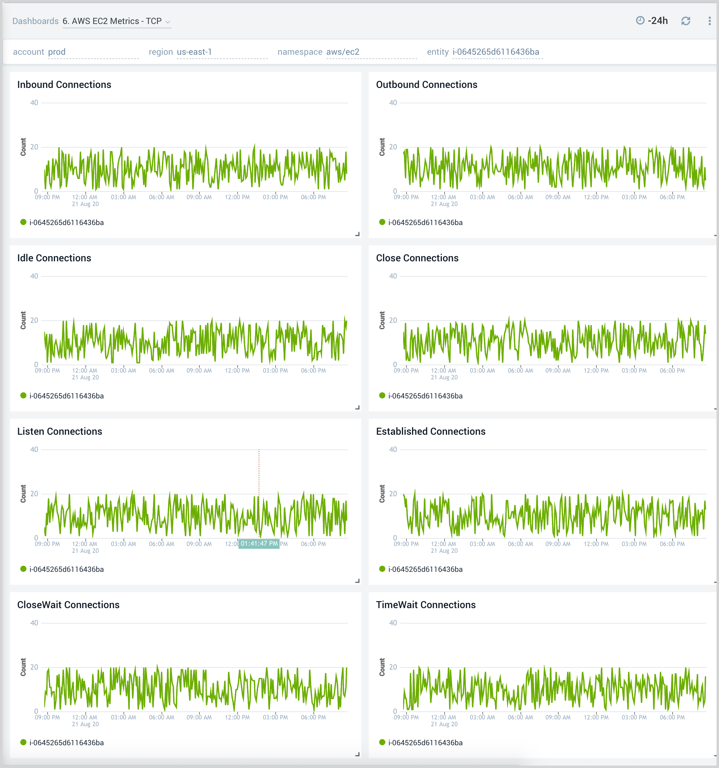 6. AWS EC2 Metrics - TCP.png