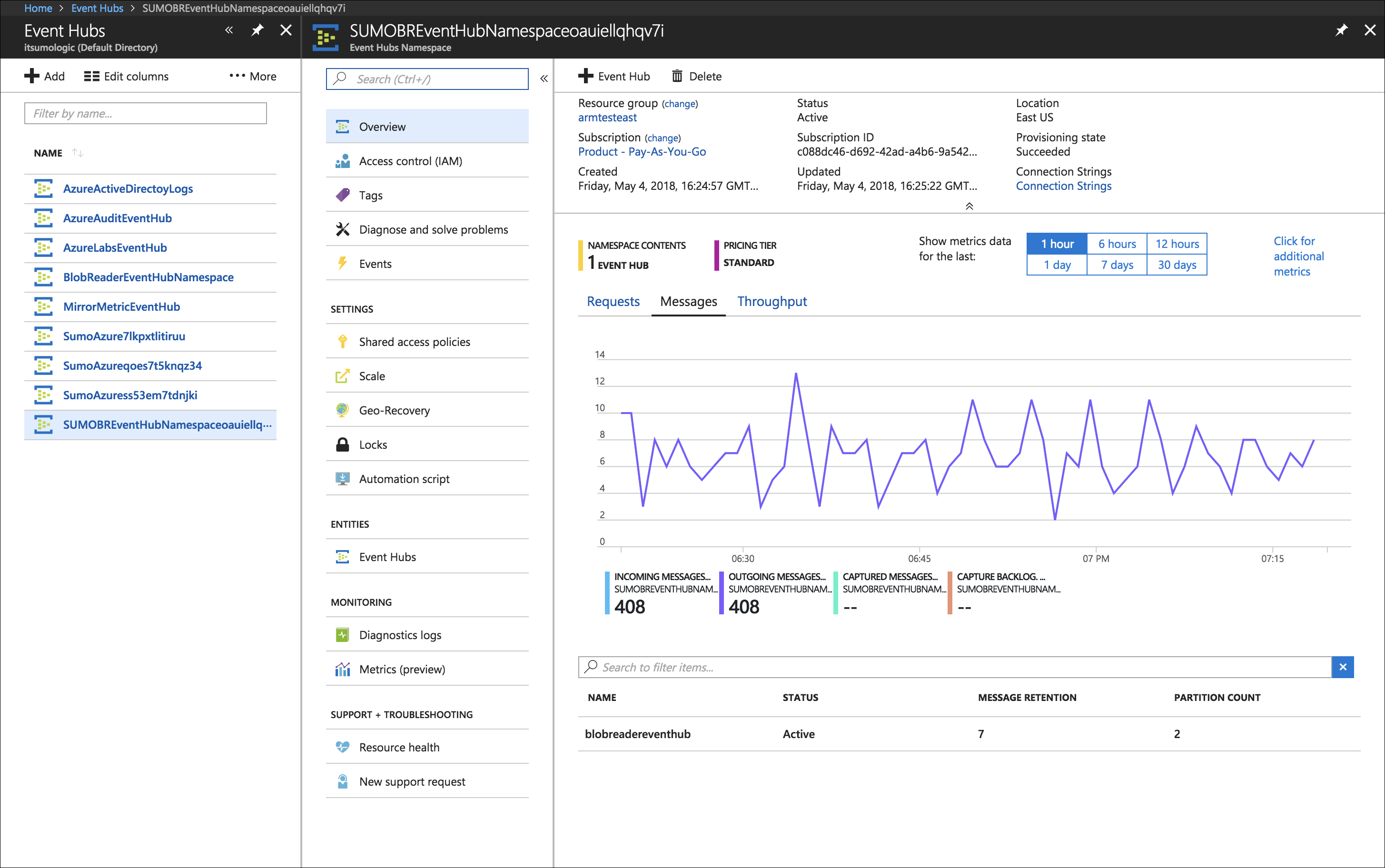 eventhub-messages-metrics.png