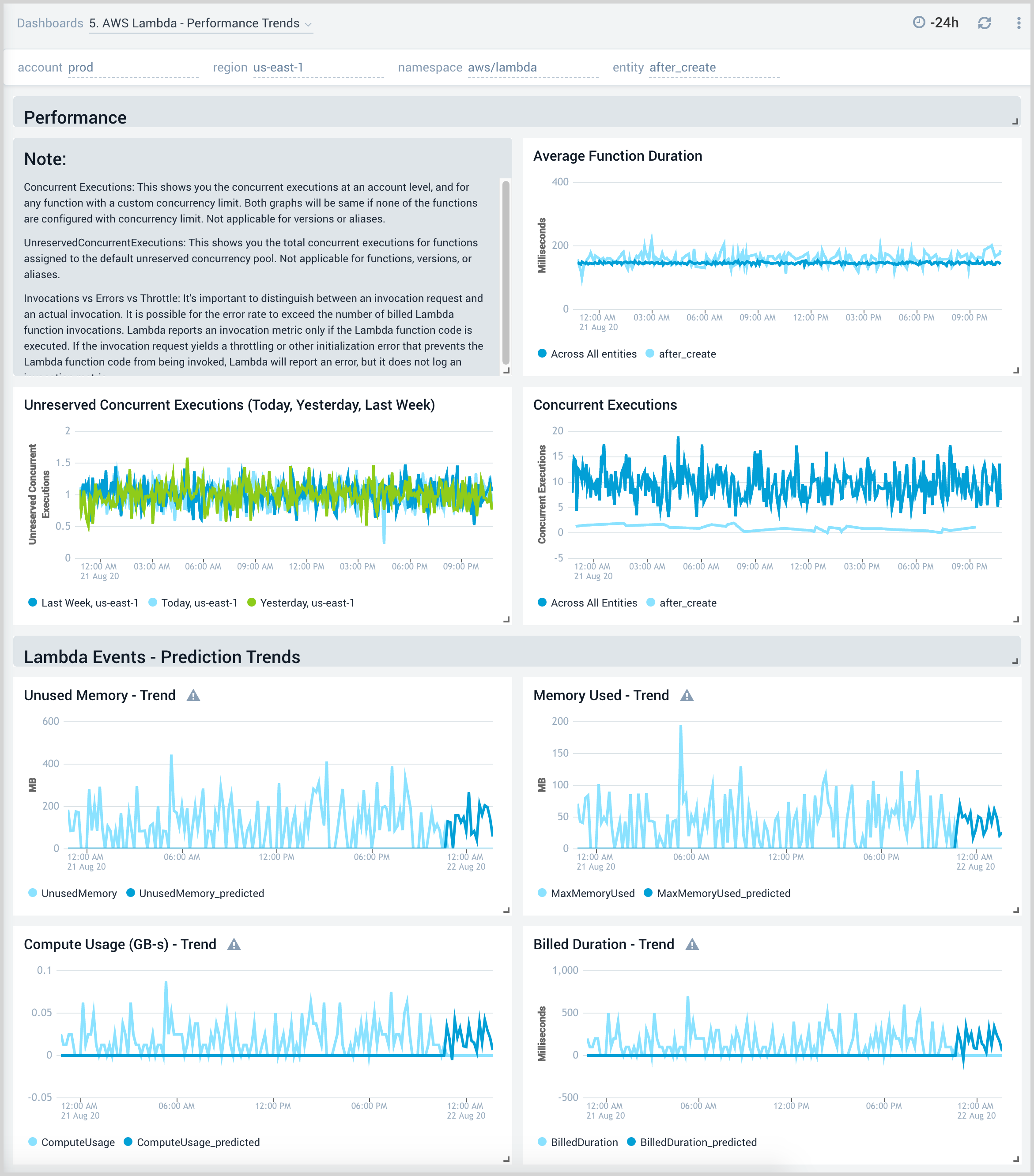 5. AWS Lambda - PerformanceTrends.png