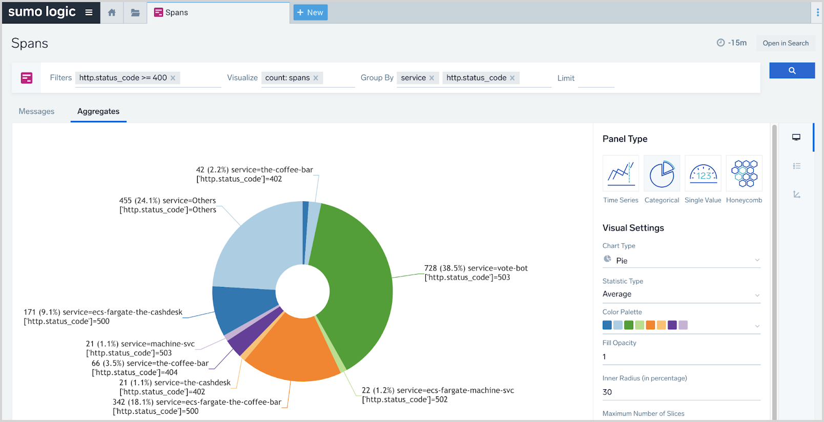 sumo-logic-spans-aggregates-visualize.png