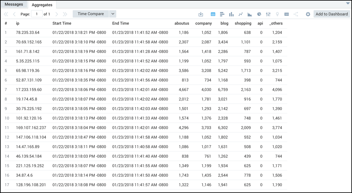 unordered transactiontable.png