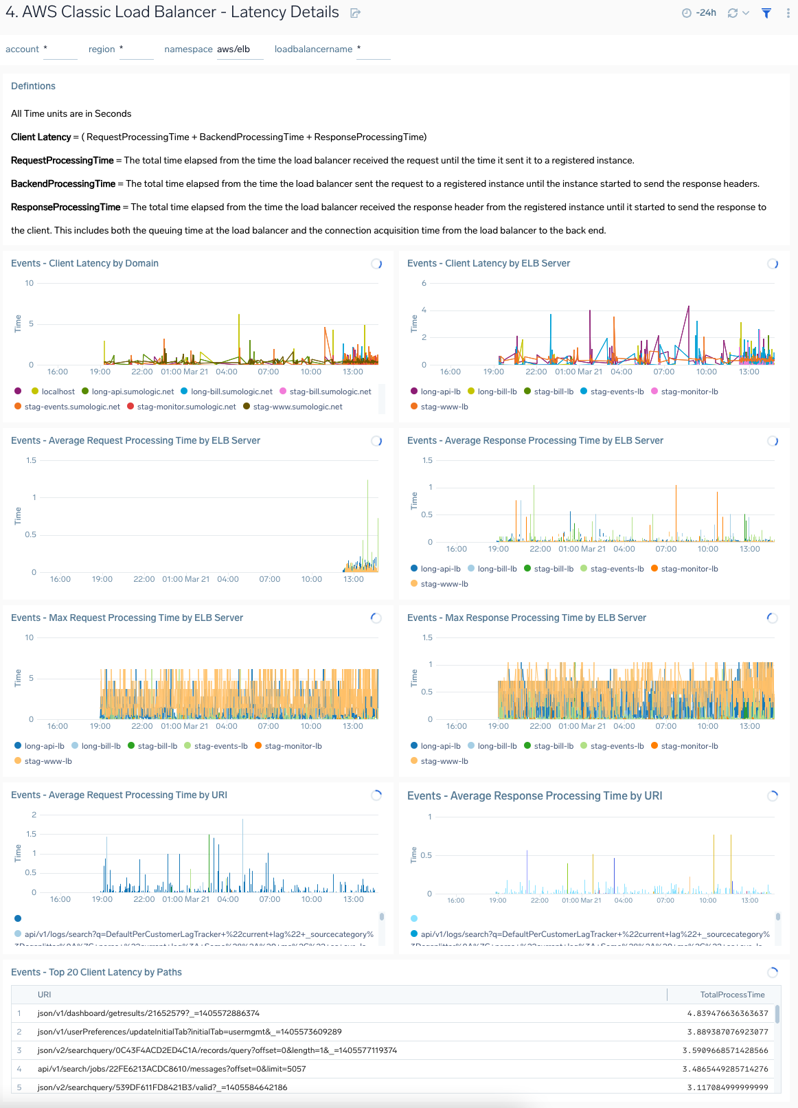 AWS-Classic-Load-Balancer-Latency-Details.png