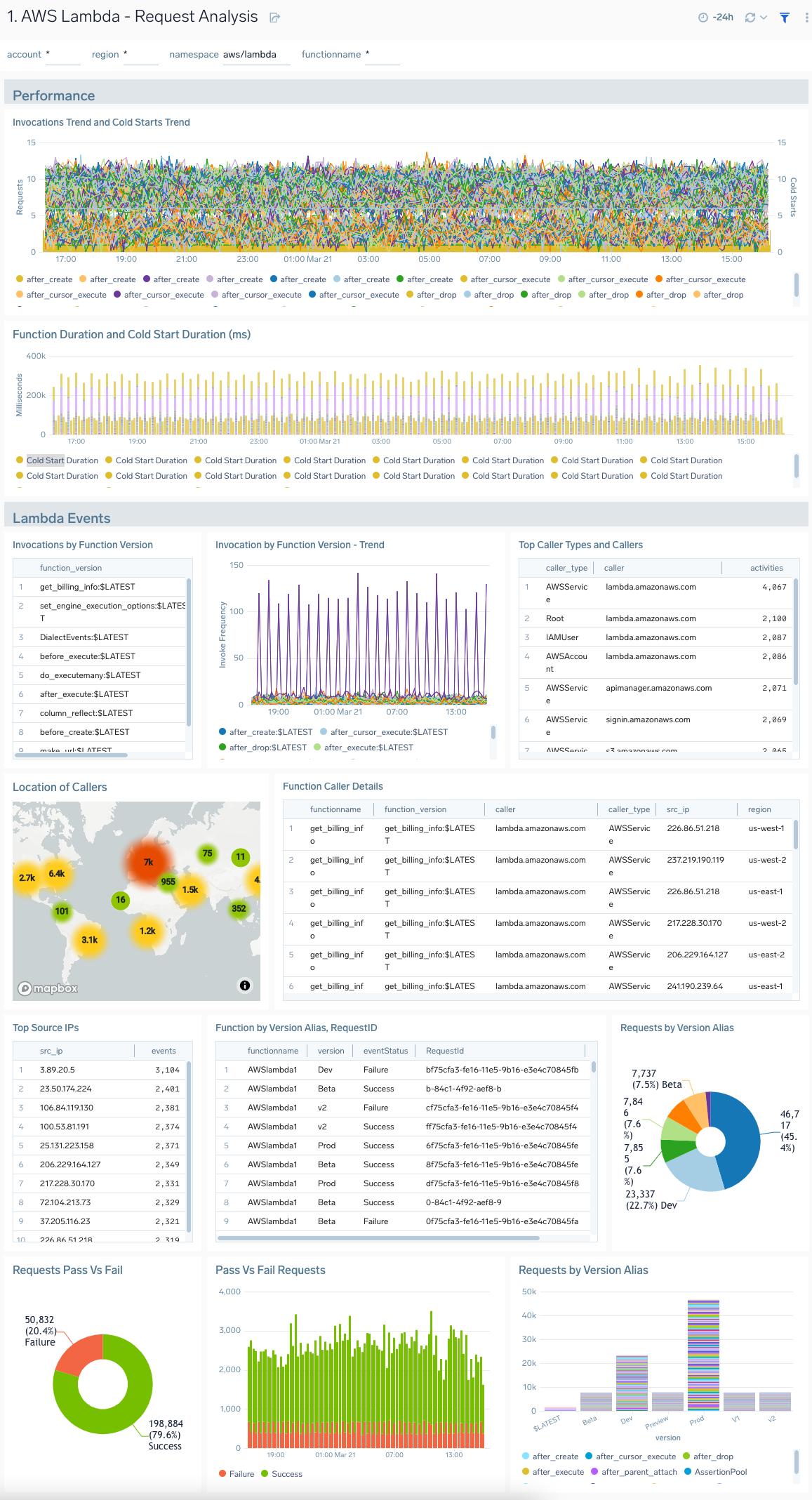 AWS-Lambda-Request-Analysis.png