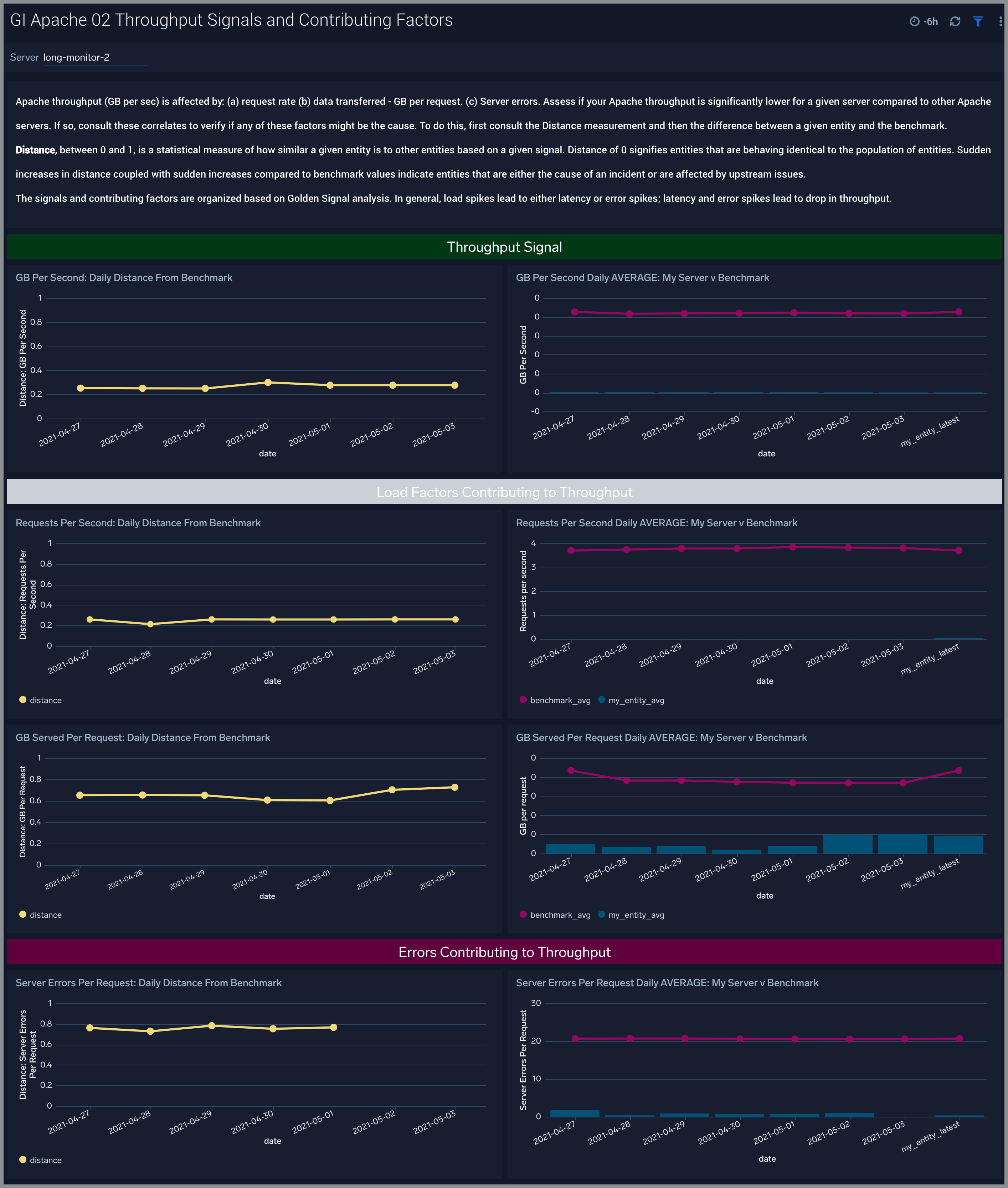 GI-Apache-02-Throughput-Signals-and-Contributing-Factors.png