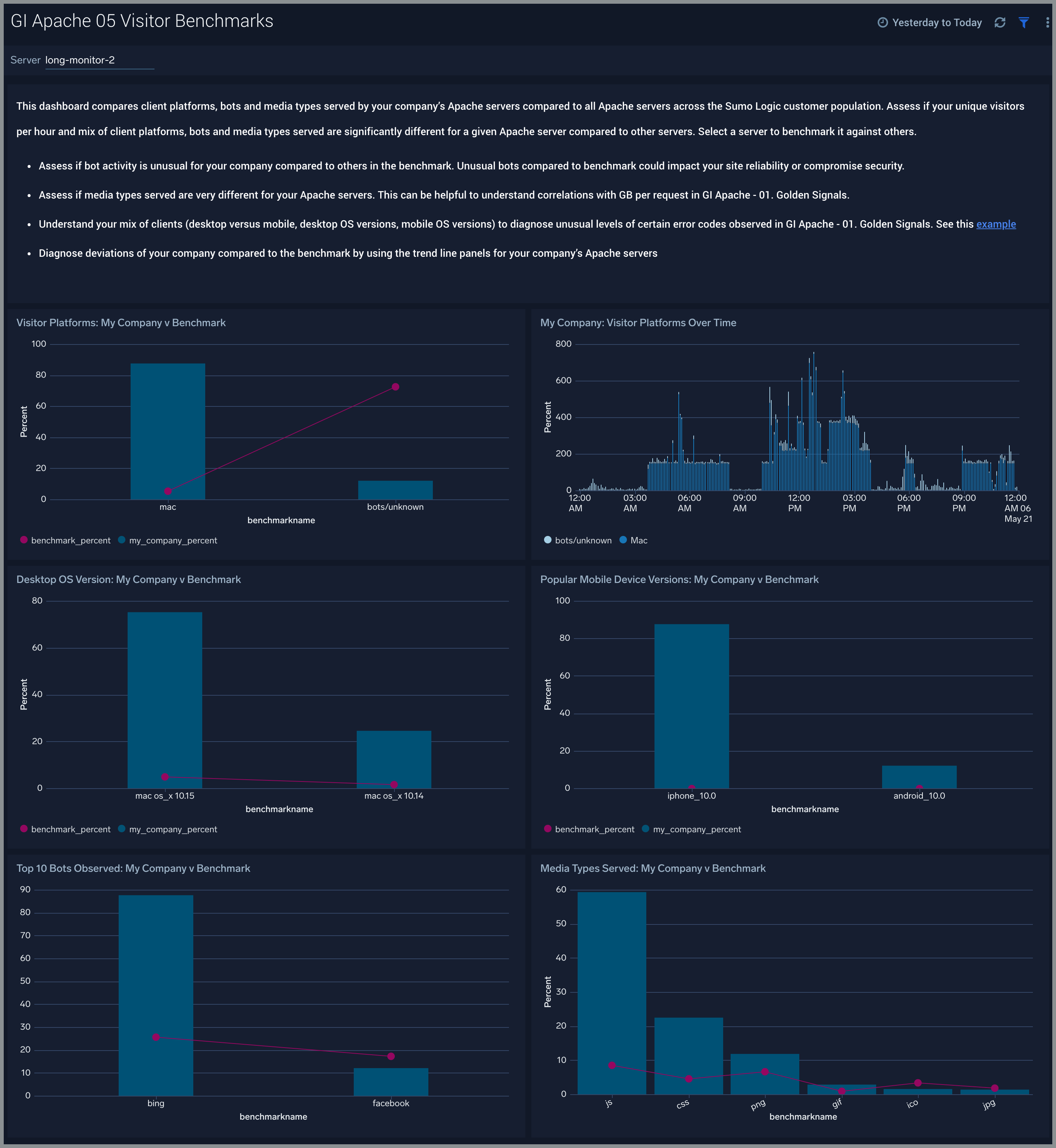 GI-Apache-05-Visitor-Benchmarks.png