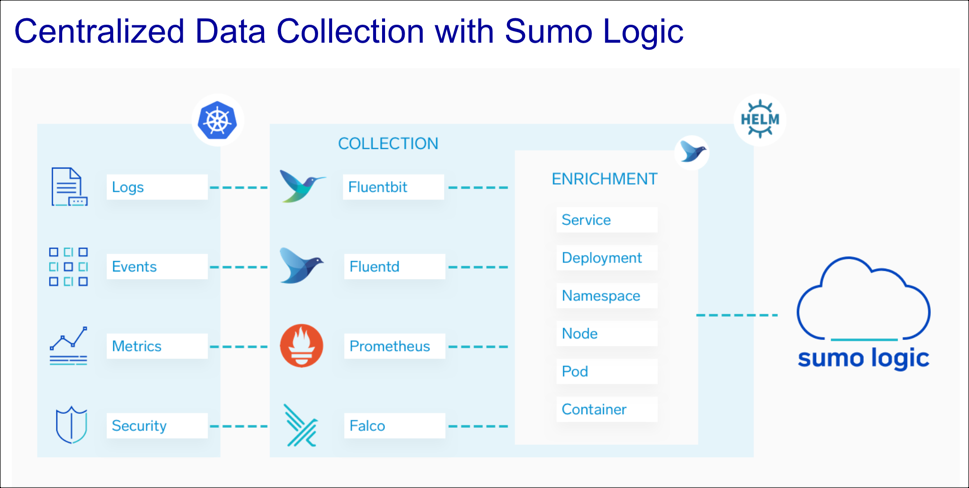 K8s_Centralized_Data_Collection2.png