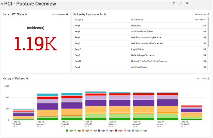 PCI_PostsureOverview.png