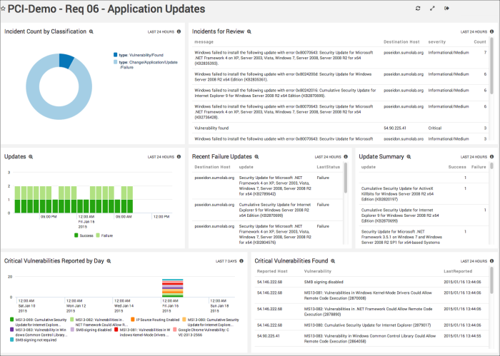 PCI_Requirement6_Dashboard.png