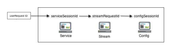 sessionize layout