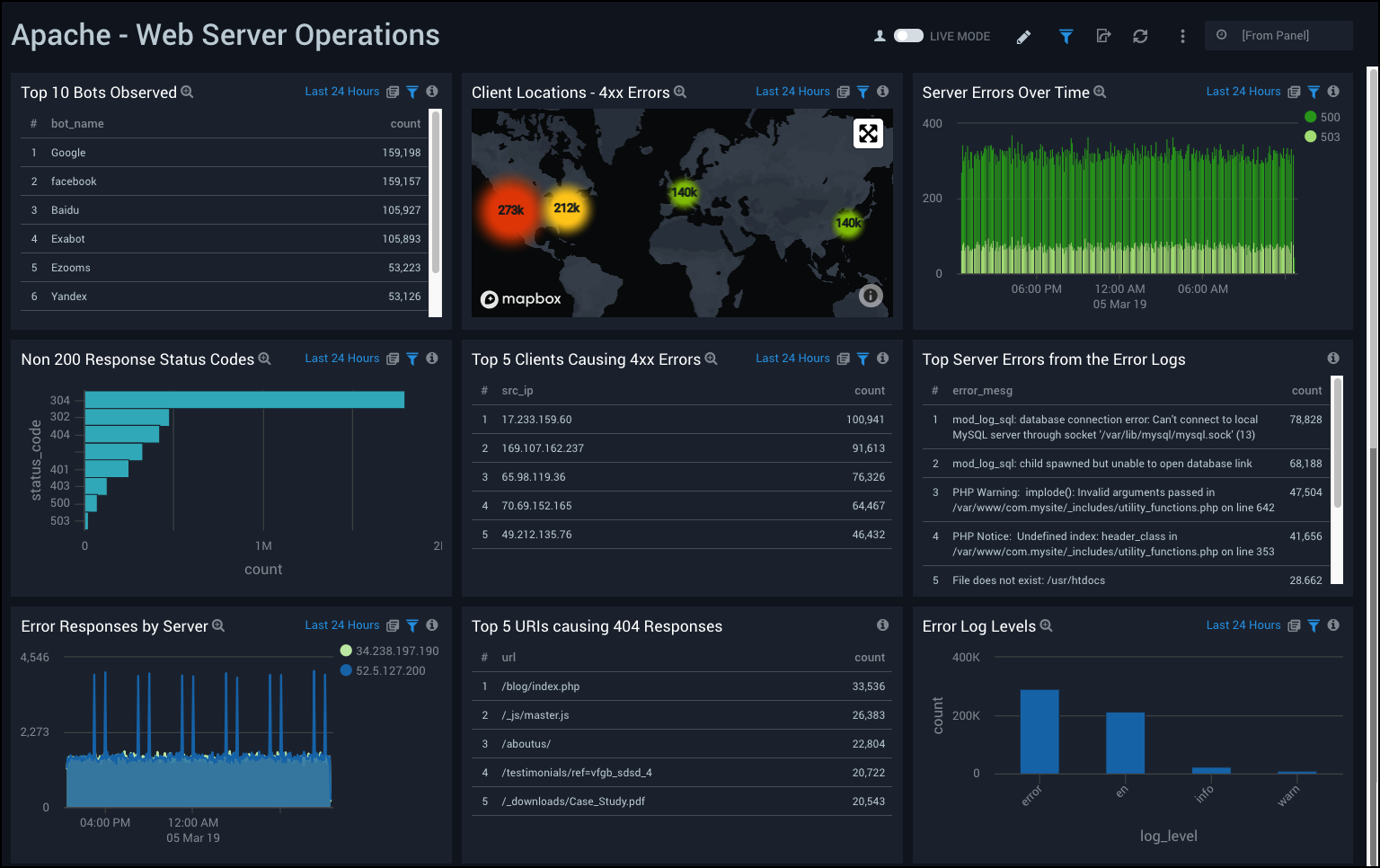 View Dashboards