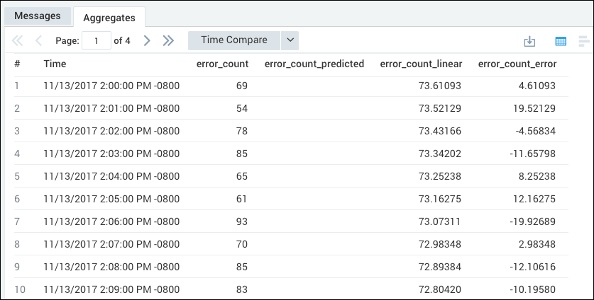 agg-table-predict-ar.png